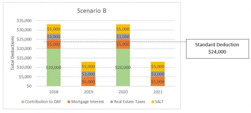 Tax Law Chart 2